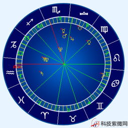 摩羯座的上升星座是啥？天秤座的上升星座表有哪些？