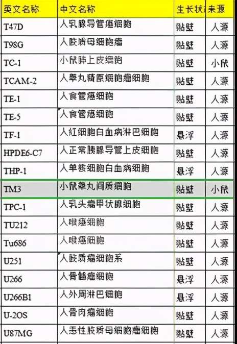 真实案例分享：隔壁老王的悲惨经历