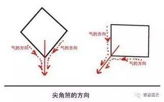 如何通过风水布局改善三角型建筑和三角钢琴的风水效果？