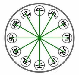 羊刃格女人在职场上的表现
