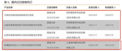 二、买卖场前景：吃户联萌的…潜力？