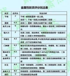 陈宥桐名字评分分析