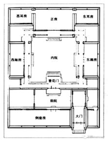 四合院厢房与耳房的高度比例,四合院耳房的风水