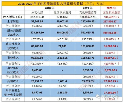 2023年大连到无锡旅游每月预算大概需要多少钱？一场钱包与理智的拉锯战
