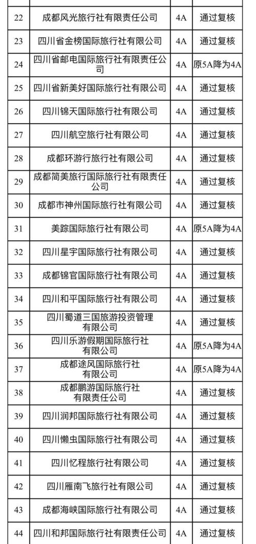 其他优秀旅行社