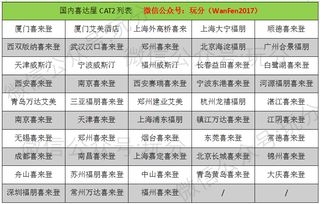 一、 香港DFS购物，万积分等你拿