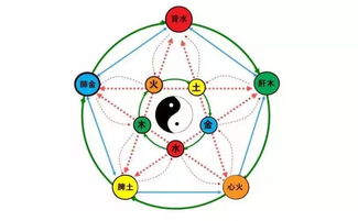 二、情绪化的起名提议——别太理性，感性更十分沉关键！