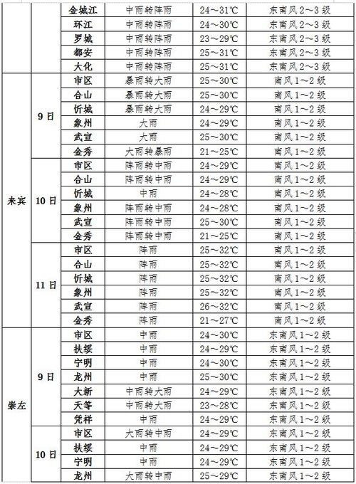 2024年11月25日去哪儿？它真实的适合你吗？（天啊，这日子…）