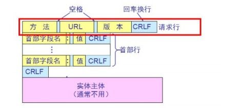 1.1 命盘基础——属相、星座双沉重奏！