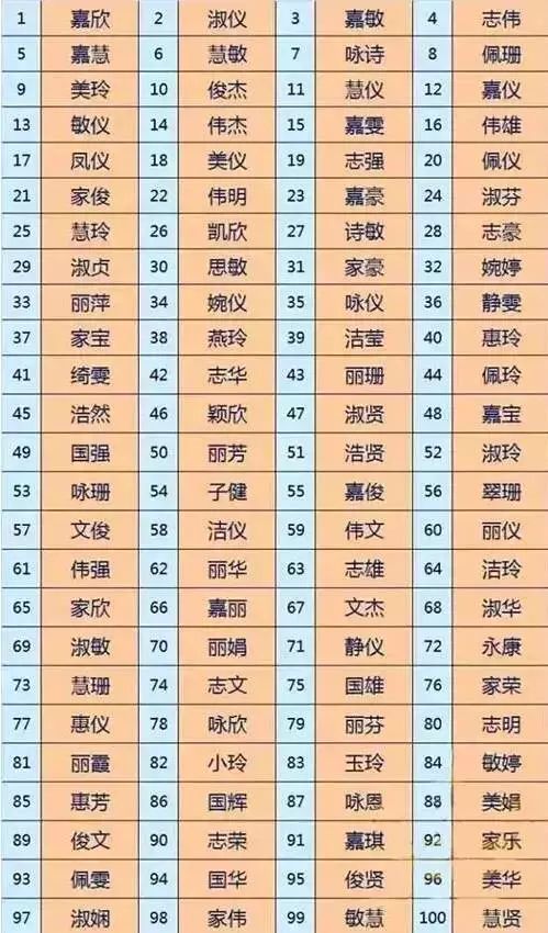 二、好听“搭配”大杂烩——随手拈来几组乱入组合