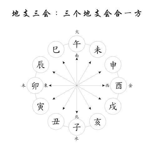 属牛的八字姻缘如何？能否详细分析一下？
