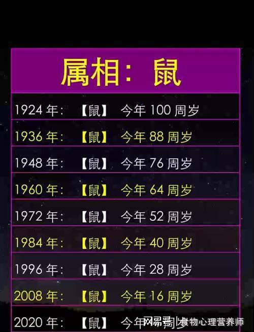 1. 命理提醒：水土相克， 要防病符