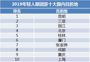 游客反馈与行业数据