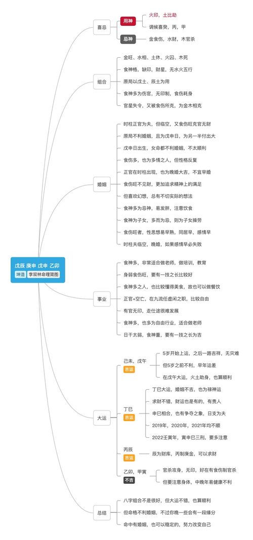 中年运势分析