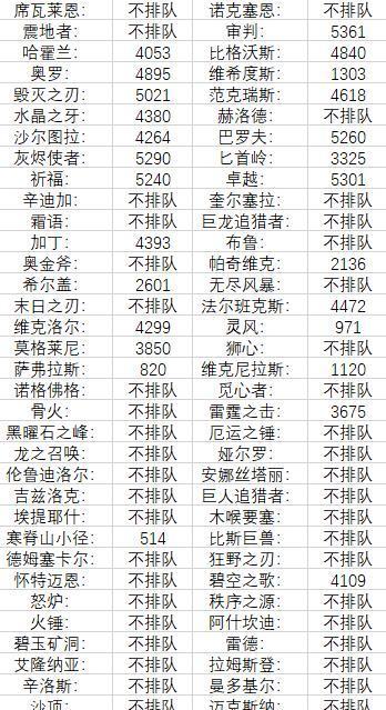 如何推算每日属相，每天属什么属相？