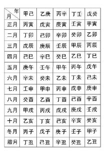 如何快速准确推算出我的生辰八字及其命理信息？