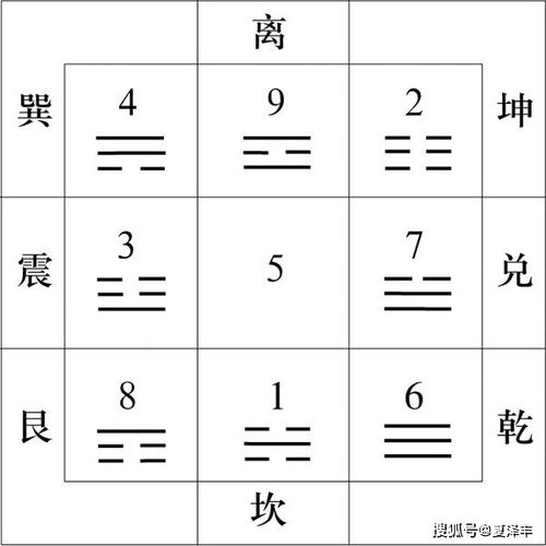 洛书到底是个啥？