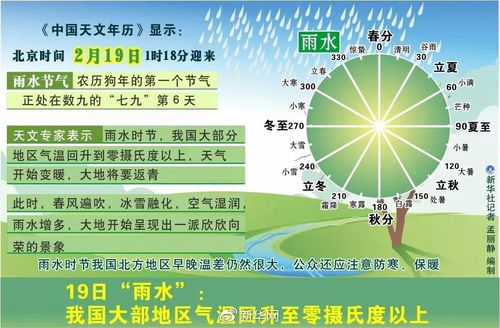 养生小贴士