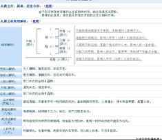 名字这玩意儿到底有啥用？