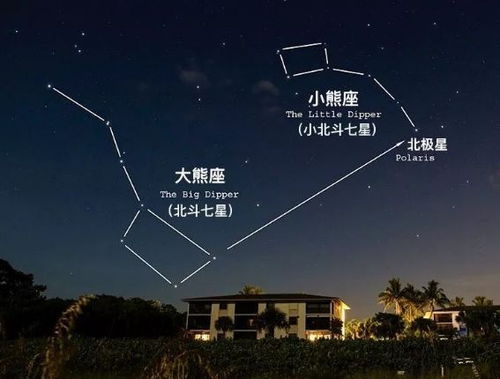 北斗七星属于哪个星座？如何同过观察星空辨别星座位置？