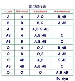 AB型血男女结婚吉日有哪些？AB型血型男女般配吗？