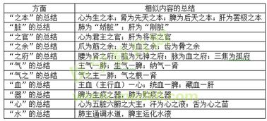 序章：天象、 地理与气血的奇妙交叉