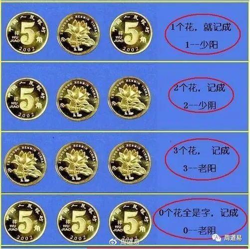 三个硬币起卦判断吉凶图解大全有哪些详细解读？