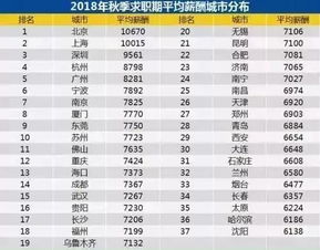 旅游收入翻倍？没毛病！