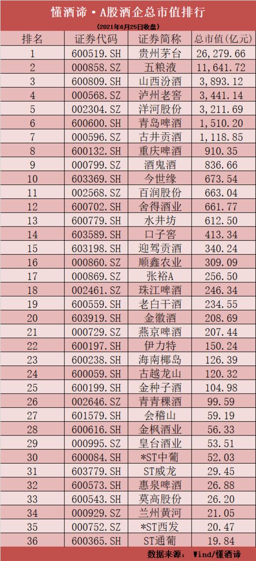 票价上涨，是何原因？