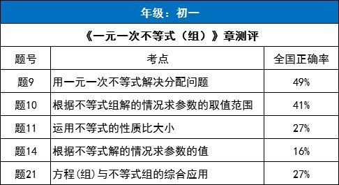 二、 手把手教你玩转名字算命