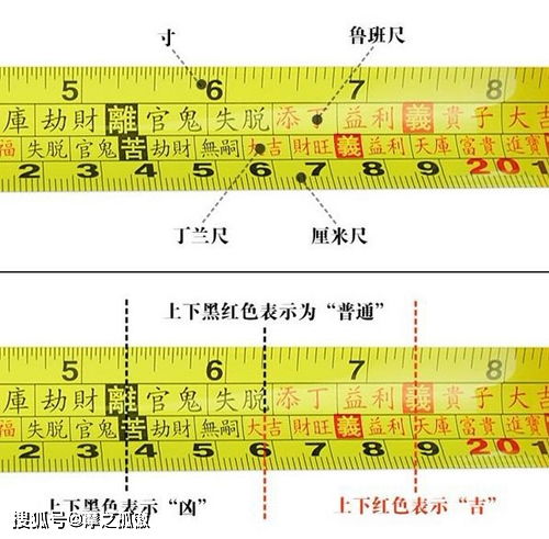 先唠唠这尺子的来历吧反正我也记不清了