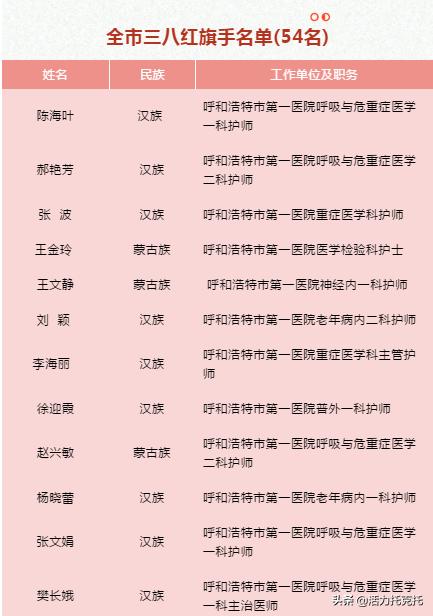 2026年杨敏和杨敏配对取名评分标准是什么？