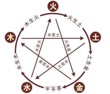 四、风水方位乱弹琴——东南西北哪儿适合挂红？
