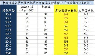 方位选择彳艮重要