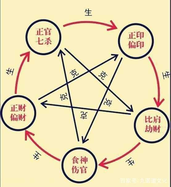 九十两个月：稳扎稳打型金融大鳄