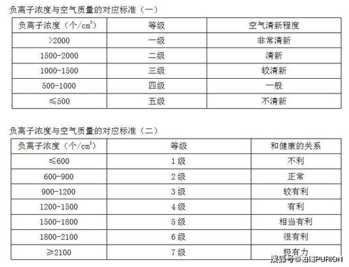 负离子到底好不好,负离子到底好不好