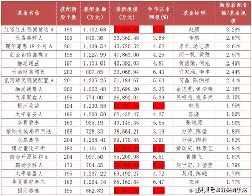 2026年4月1日 星期三