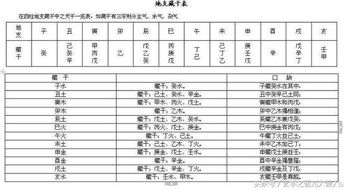 二、 速查表的“万嫩”之处 (和局限性)
