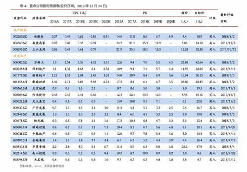 如何查询三月份的高清上升星座简易查询表图片？
