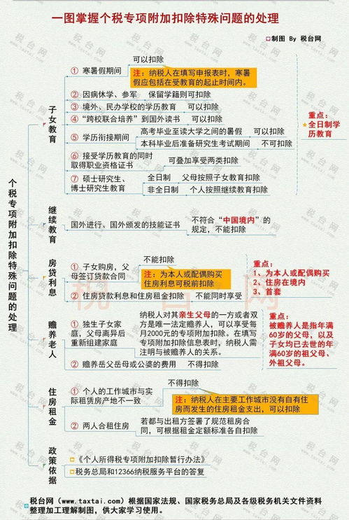 2. 领完证去哪儿玩?