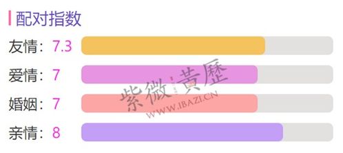 2. 星座解析：金牛VS处女VS天蝎？