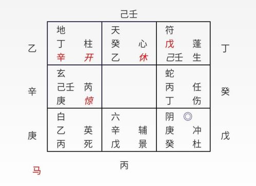 关于那个神神叨叨的奇门风水