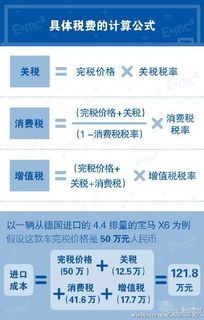 一、 关税基础——别说我没提醒你