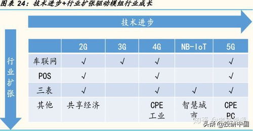 一、 时间限定游，新潮流来袭