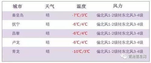 二、 风水大杂烩——从门口到厨房全覆盖