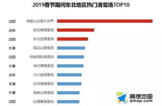 大数据告诉你：热门景点都是坑