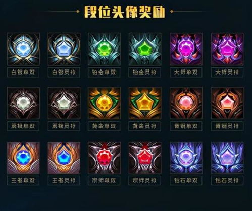 黄金段位：高级风水大师