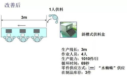 钣金工厂风水布局图,钣金工厂风水布局