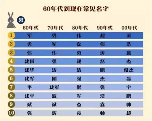 为哪些2025年特别适合沉重视起名？