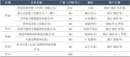2026年名字情侣配对日语如何表达为长尾？